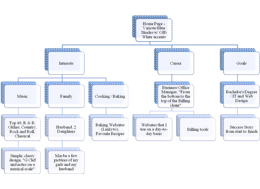 Planned Layout for Website